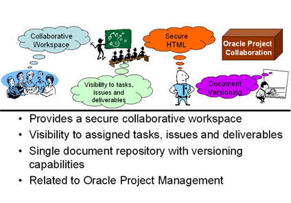 Oracle Project Costing