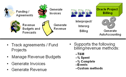 Oracle Project Costing